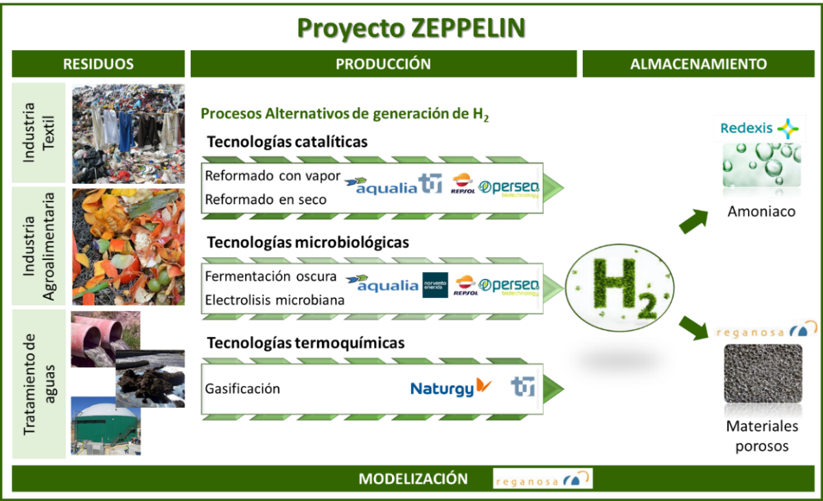 img_proyecto_zeppelin